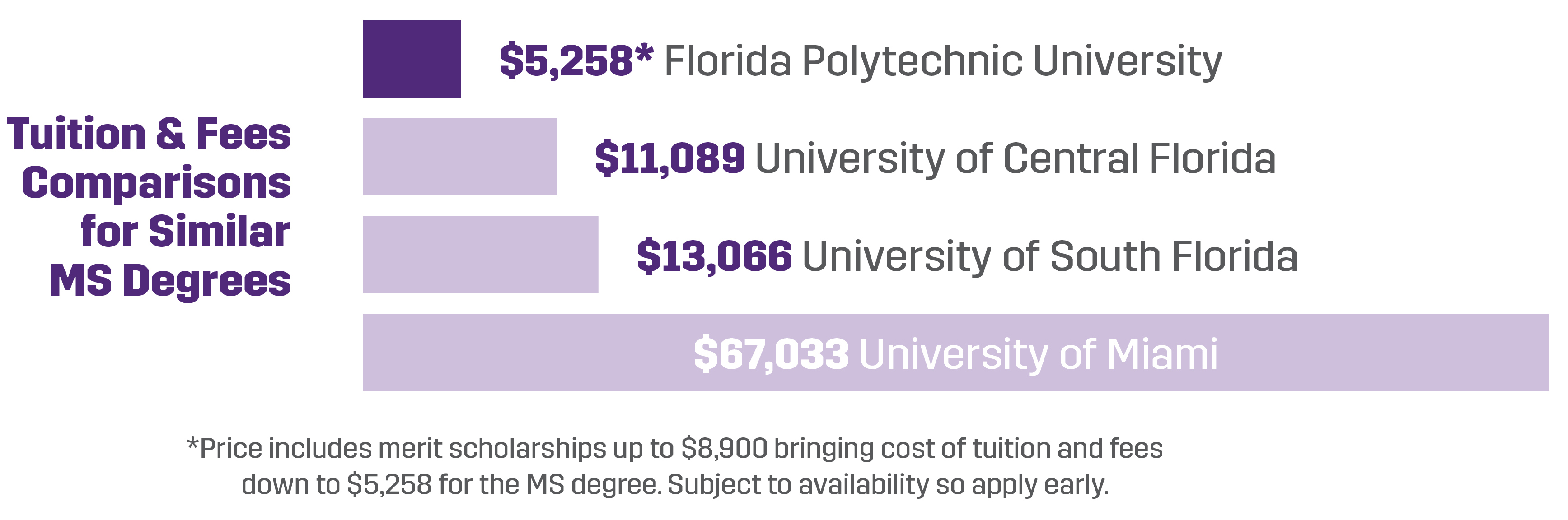 tuition and fees graph